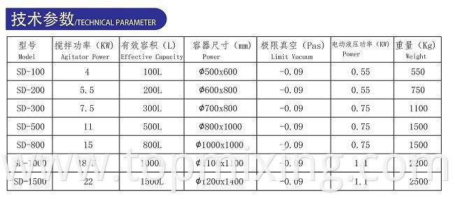 Sd Triaxial Single Column Mixer4